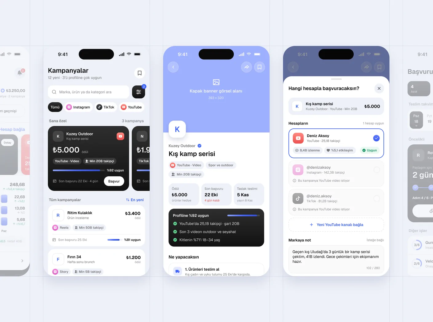 Campaign flow — Infmar