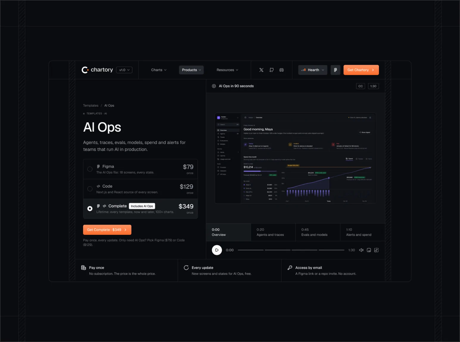 Plate X: Template page, AI Ops