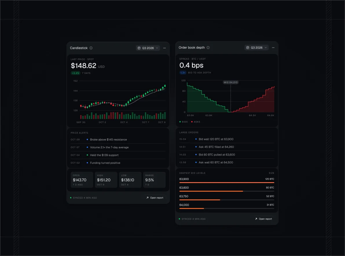 Plate V: Candlestick and order book