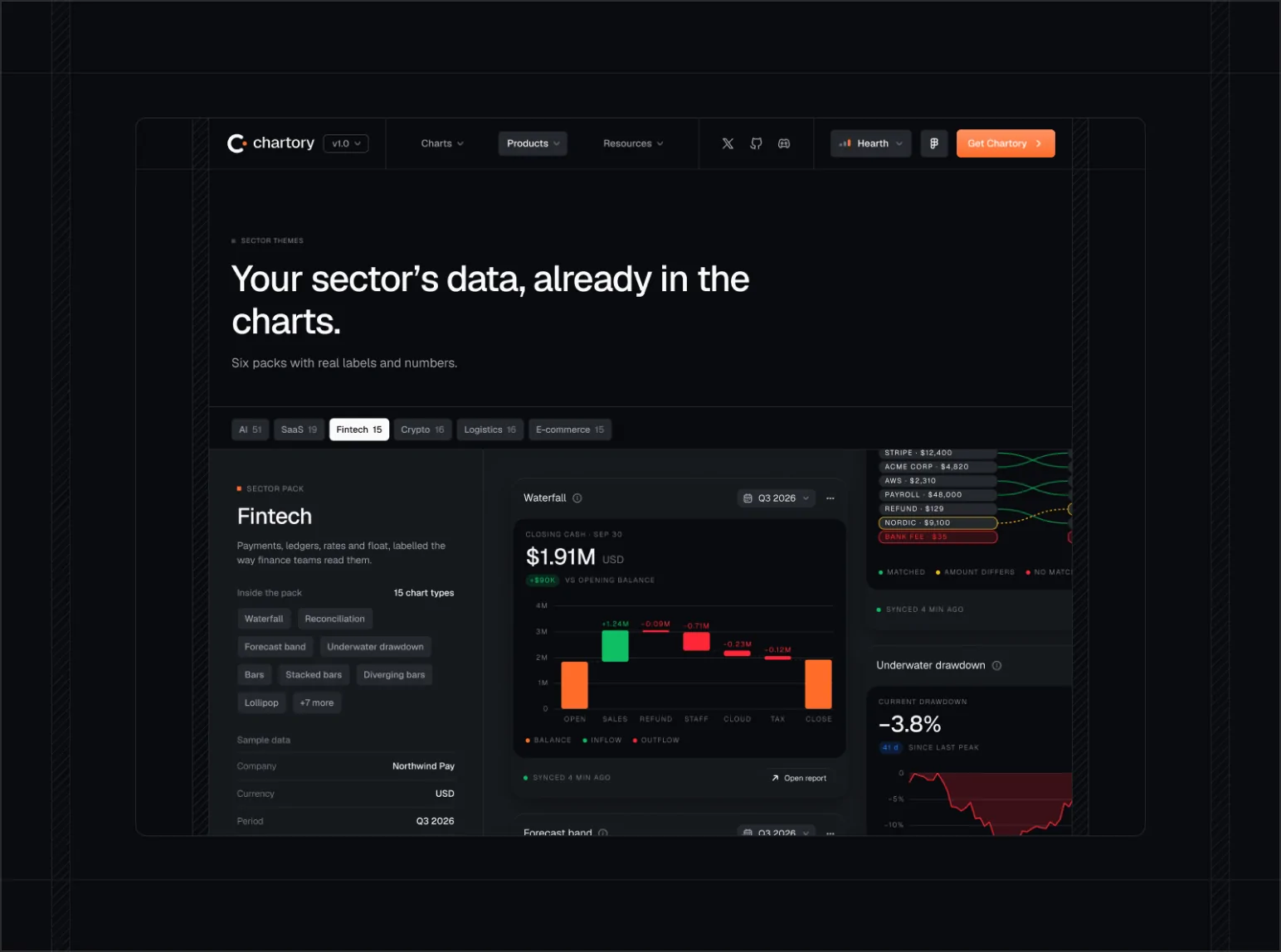 Plate IX: Sector packs, fintech