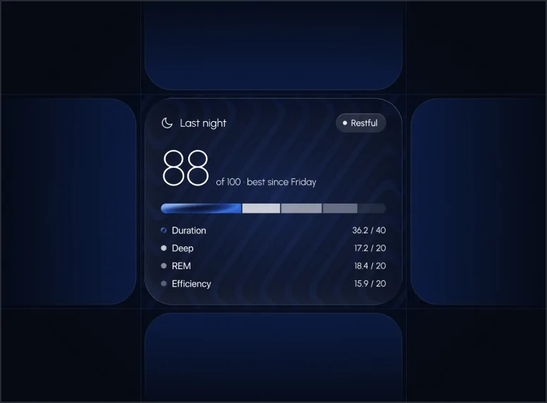Plate V: Sleep report score