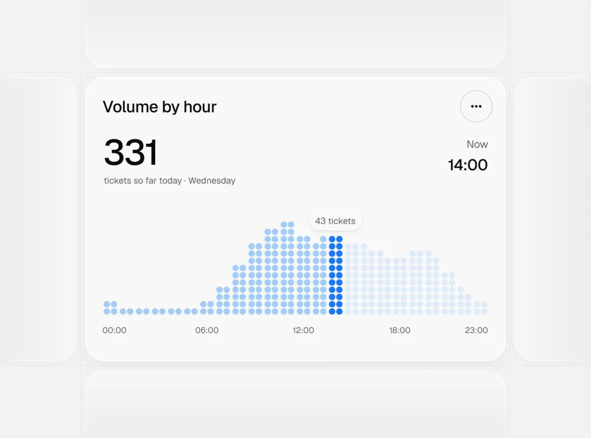 Plate II: Volume by hour at 14:00, light